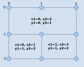 contwidg-table-grid-s1